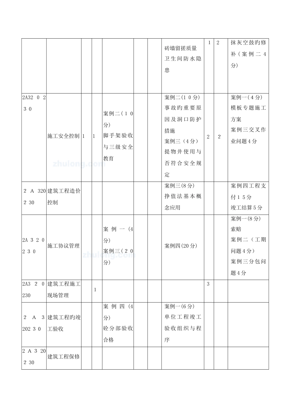2025年二级建造师建筑工程管理与实务讲义及习题解析_第3页