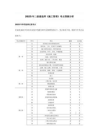2025年二级建造师施工管理考点预测资料