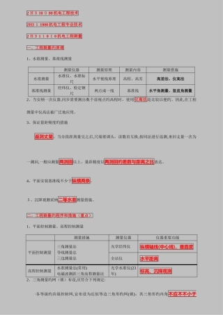 2025年二级建造师机电实务