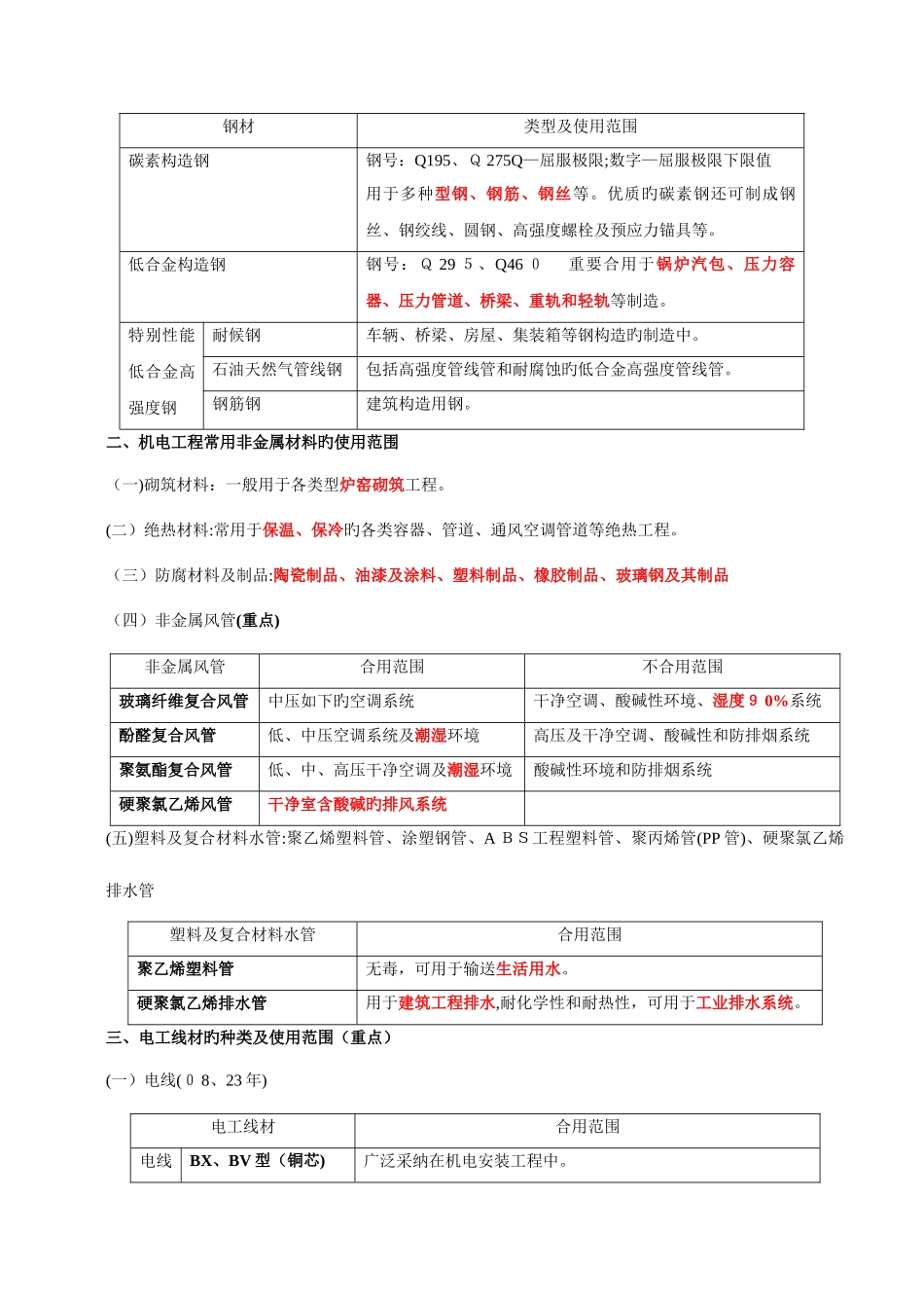 2025年二级建造师机电实务葵花宝典熟记必过_第3页