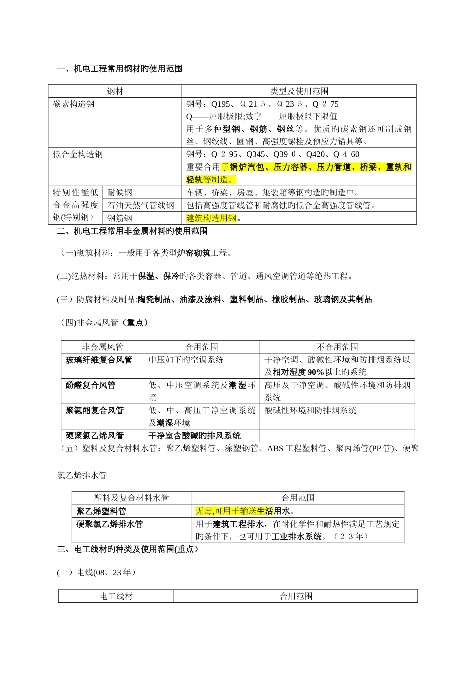 2025年二级建造师机电实务重点_第3页