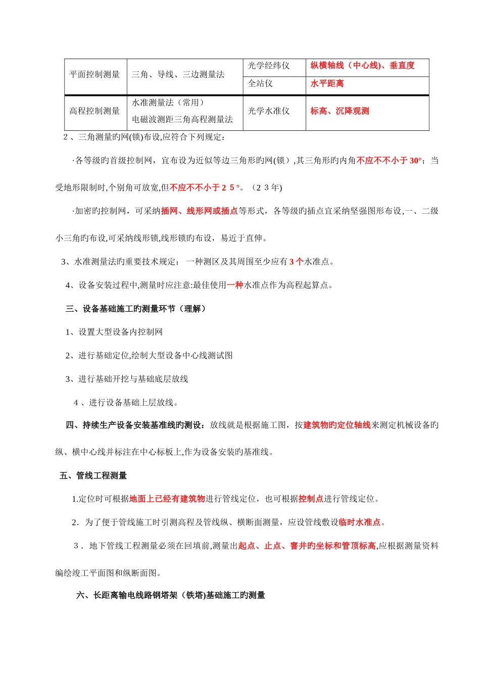 2025年二级建造师机电实务重点汇特别提醒总熟记必过_第2页