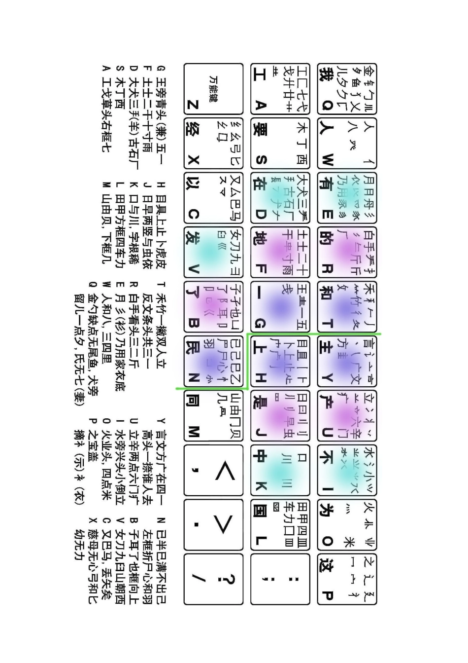 2025年五笔难拆字常见字易混淆字拆法二级简码附五笔口诀有详细拆解图片_第3页