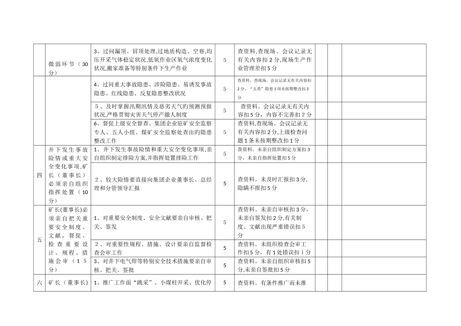 2025年亲自考核评分表_第2页