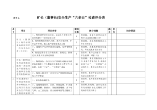 2025年亲自考核评分表