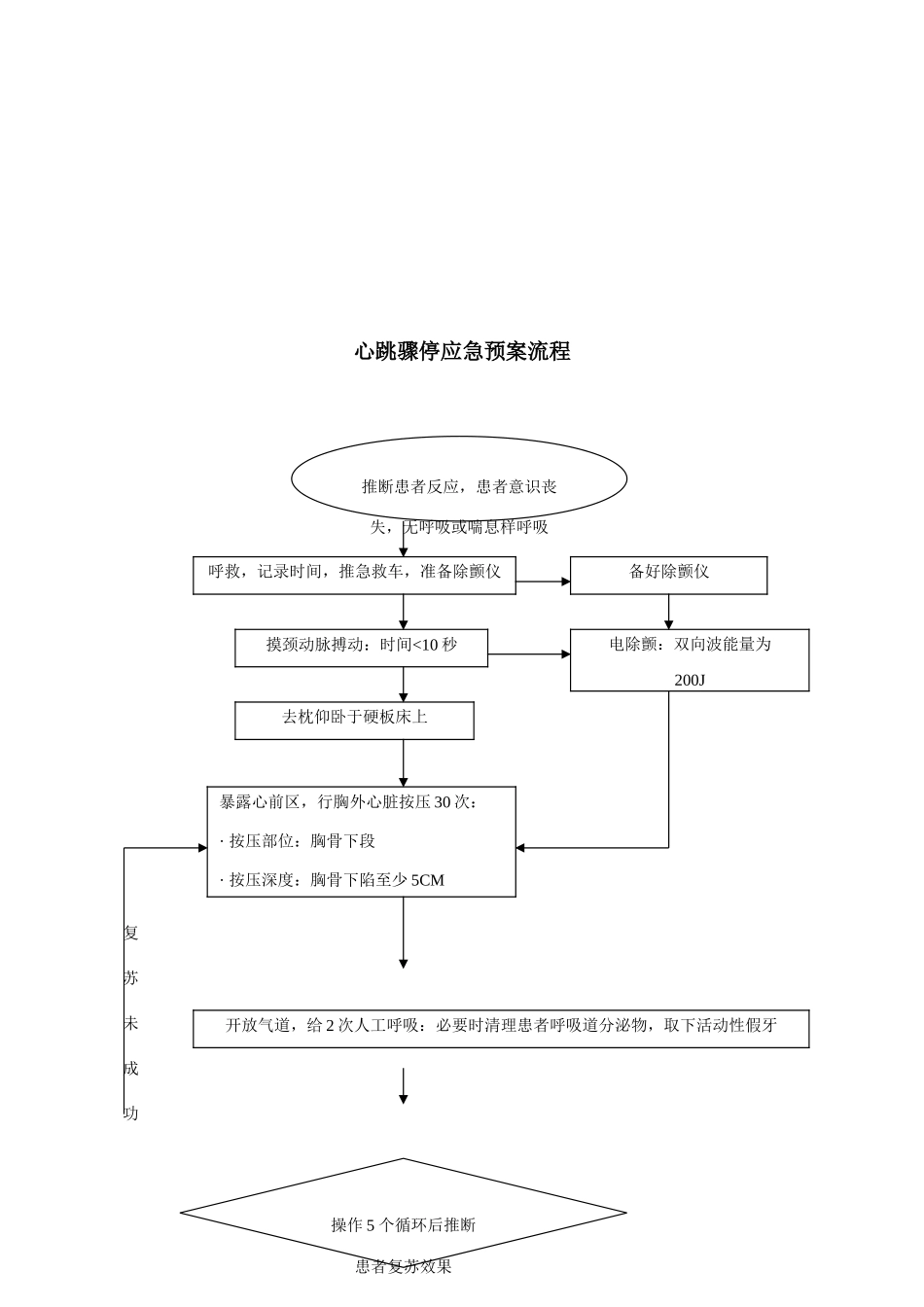 2025年产房应急预案_第3页