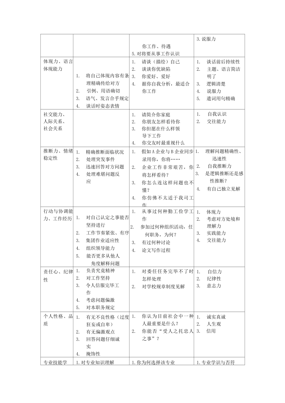 2025年人力资源人才测评常用面试评价维度及问题_第3页