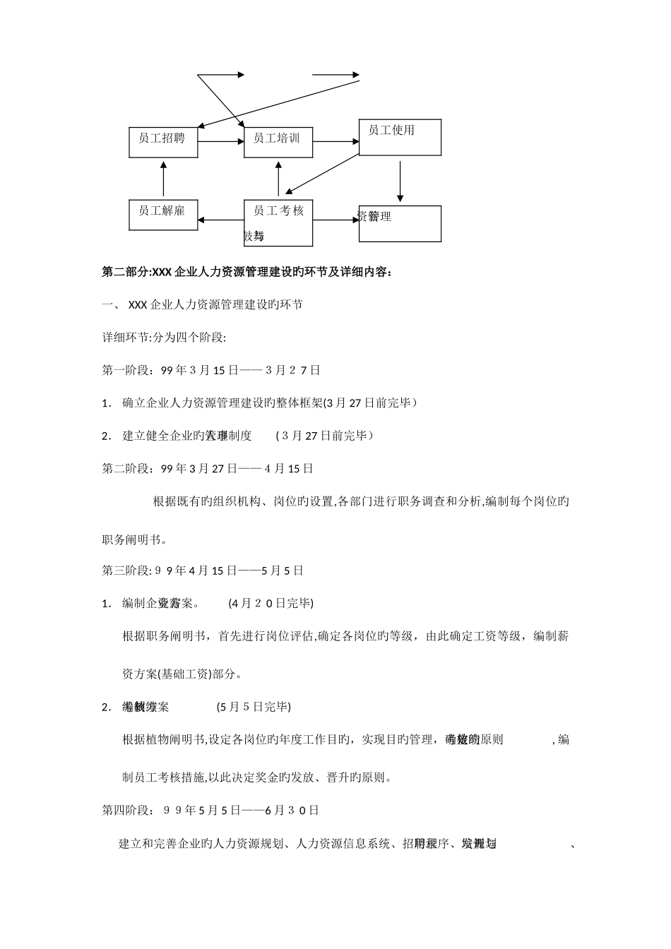 2025年人力资源大模块的制度和全套表格模版_第2页