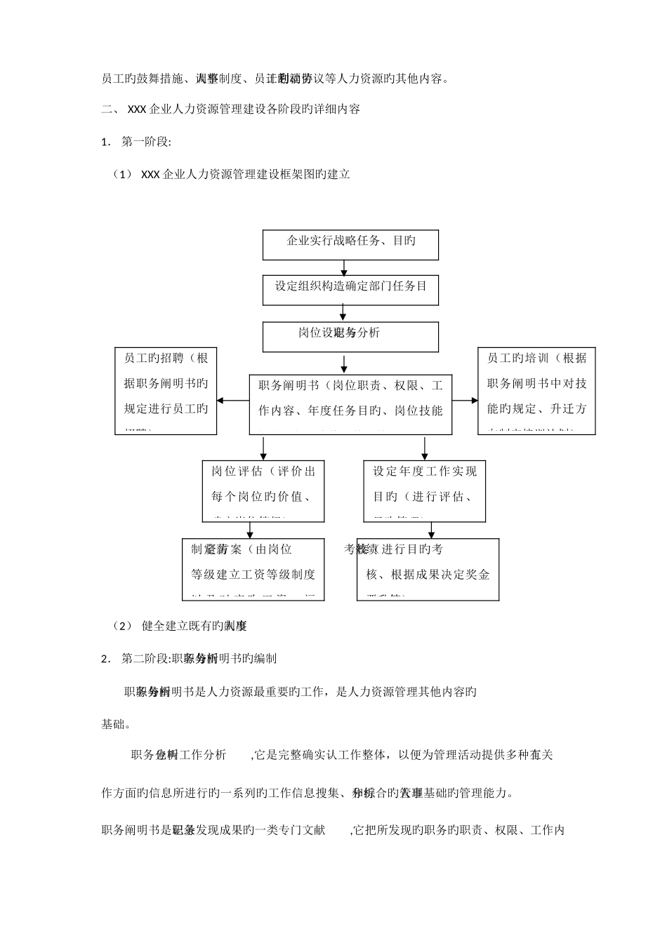 2025年人力资源大模块的制度和全套表格模版_第3页