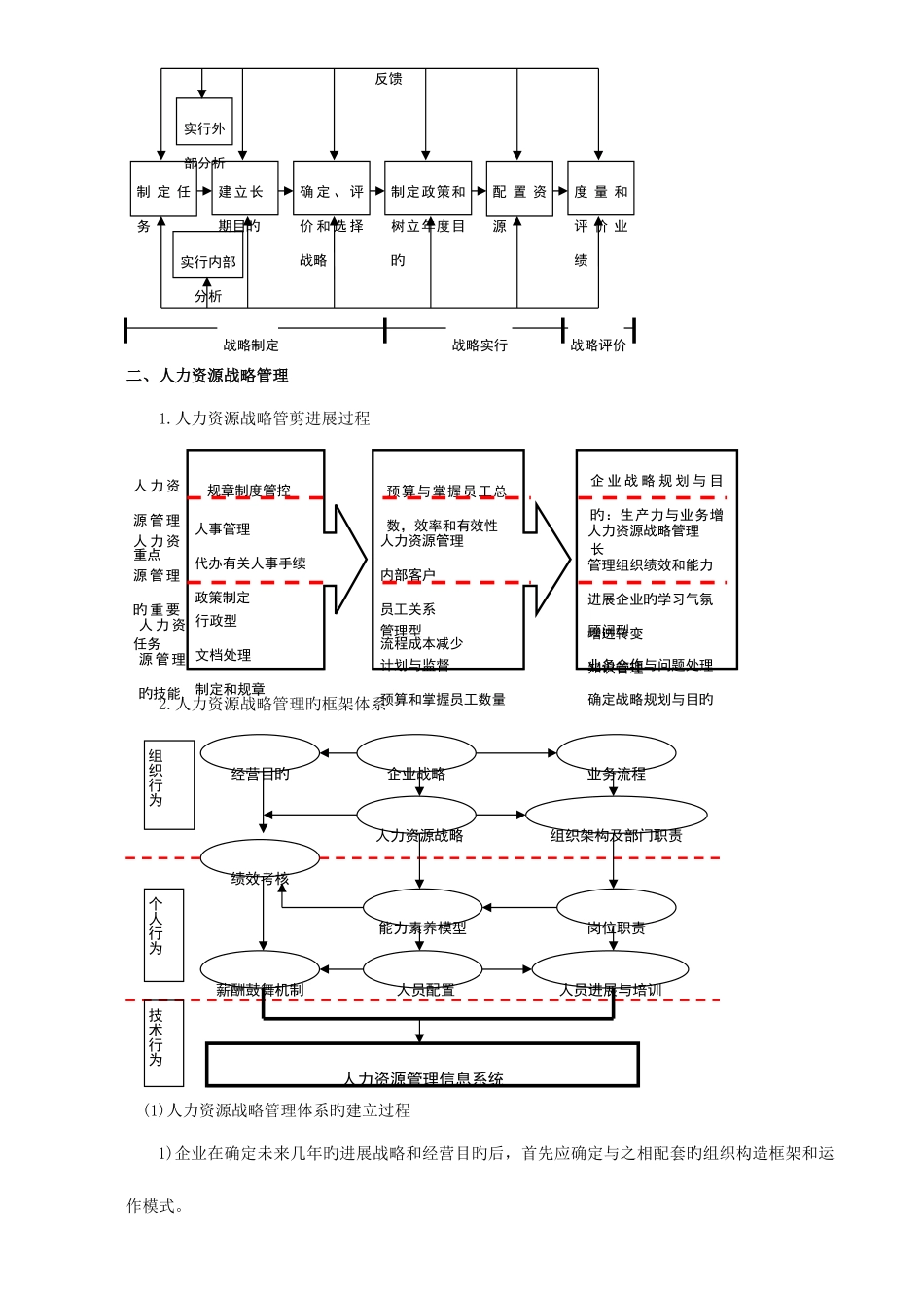 2025年人力资源管理师二级教材缩减版_第3页