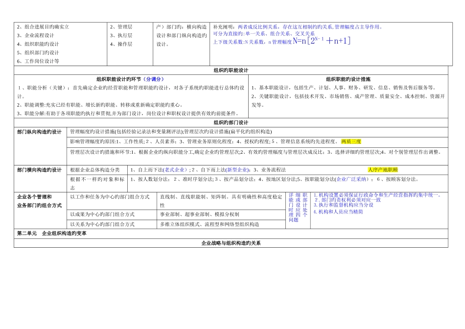 2025年人力资源管理师二级考试知识点必看_第2页