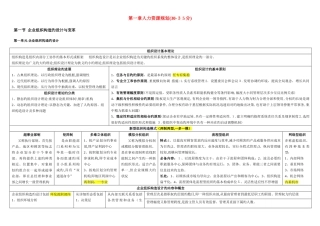2025年人力资源管理师二级考试知识点必看