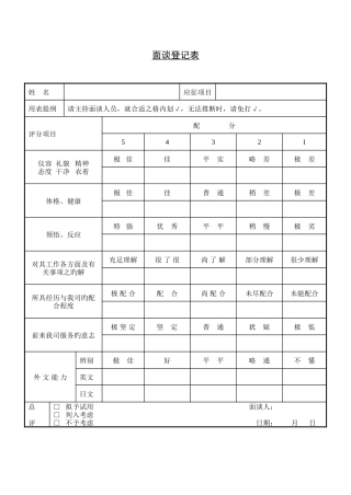 2025年人力资源部招聘面试流程汇编