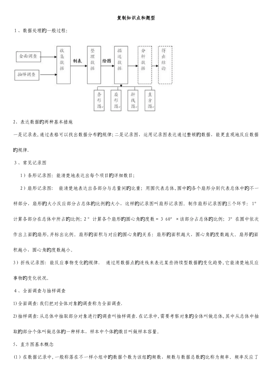 2025年人教版七年级下册数据的收集整理与描述知识点和题型整理_第1页