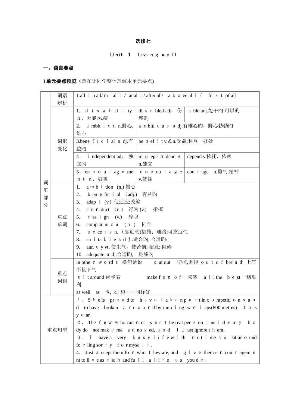 2025年人教版高二英语选修重要知识点_第1页
