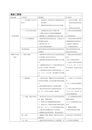 2025年仪表维修工试题库高级工