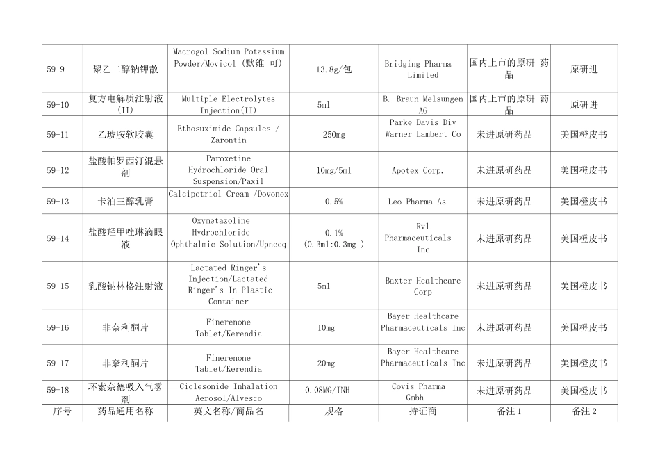 2025年仿制药参比制剂目录_第2页