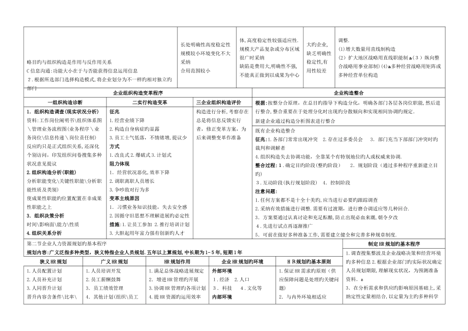 2025年企业人力资源管理师二级复习通关宝典总结必备_第2页
