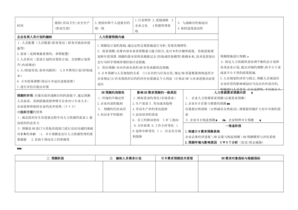 2025年企业人力资源管理师二级复习通关宝典总结必备_第3页