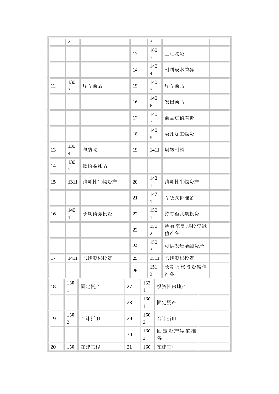 2025年会计继续教育小企业会计准则转为企业会计准则实务操作_第3页