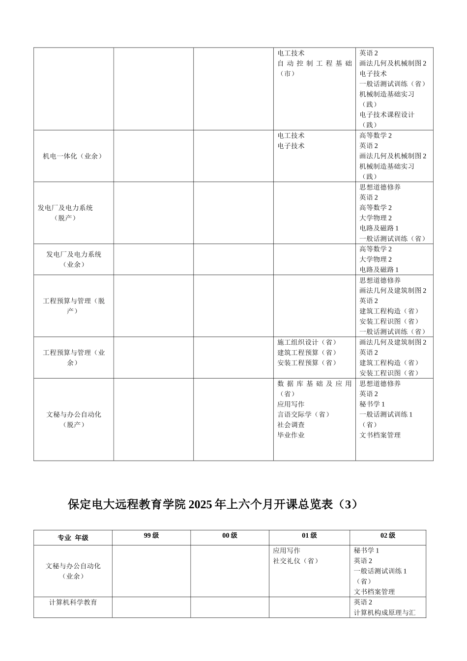 2025年保定电大远程教育学院上半年开课总览表_第3页