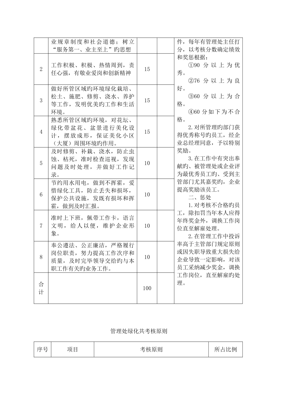 2025年保洁员考核标准_第3页