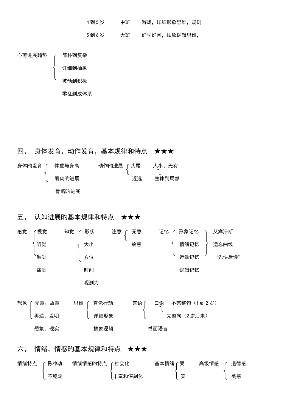 2025年保教知识与能力知识点_第2页