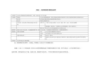 2025年修正后的国家赔偿法解读赵鹏