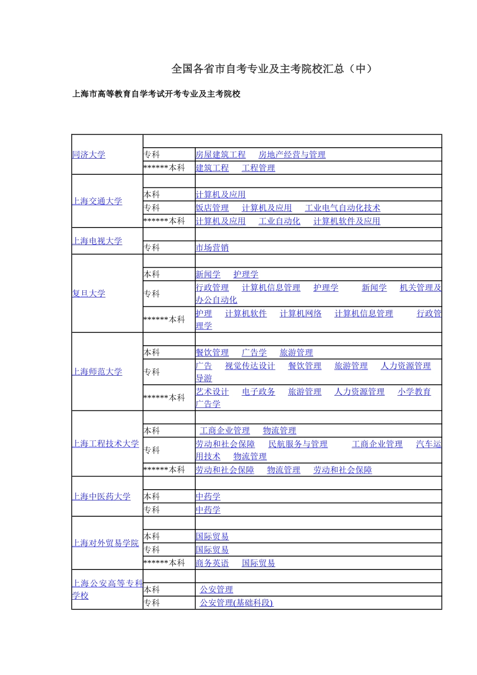 2025年全国各省市自考专业及主考院校汇总中_第1页
