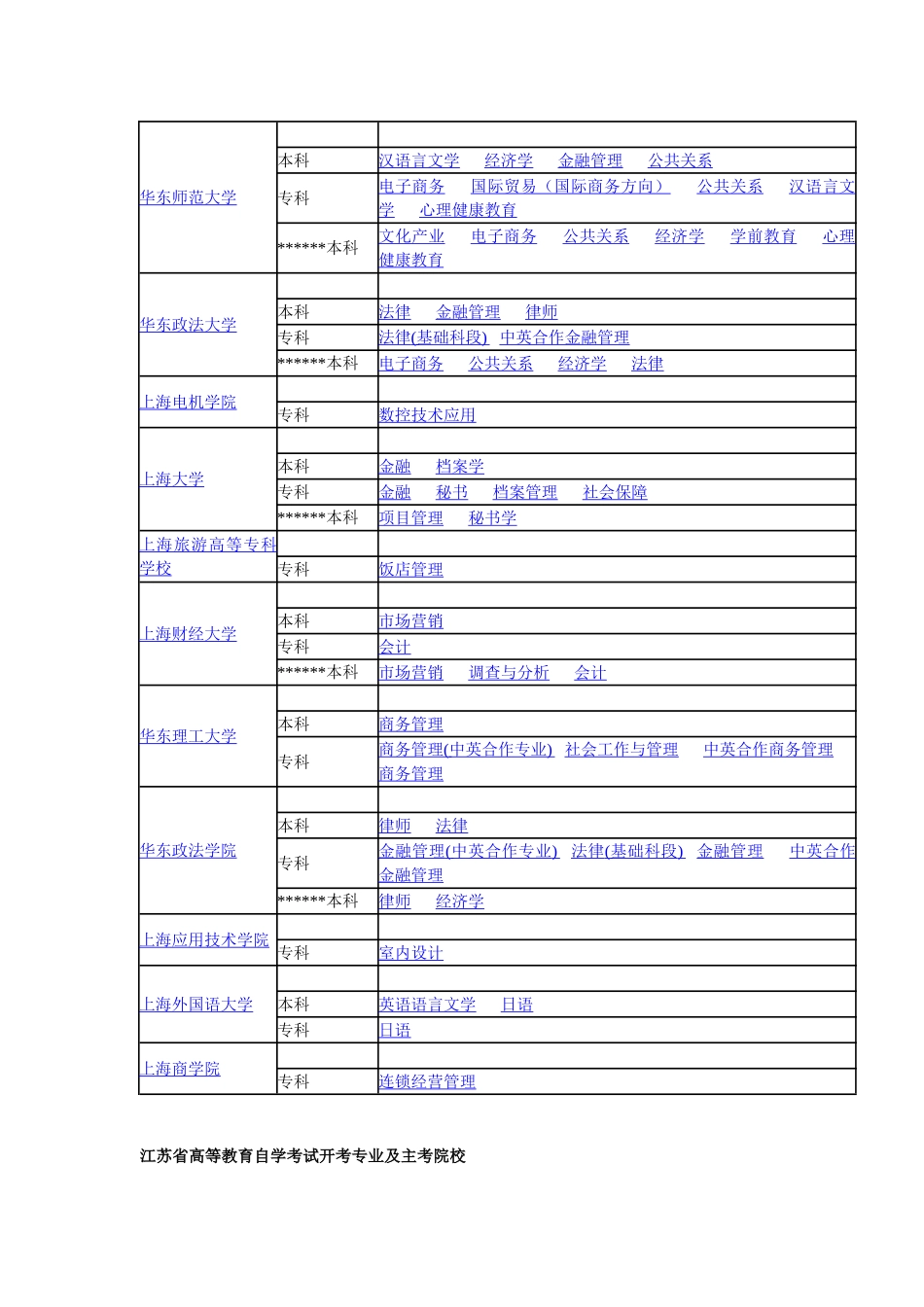 2025年全国各省市自考专业及主考院校汇总中_第2页