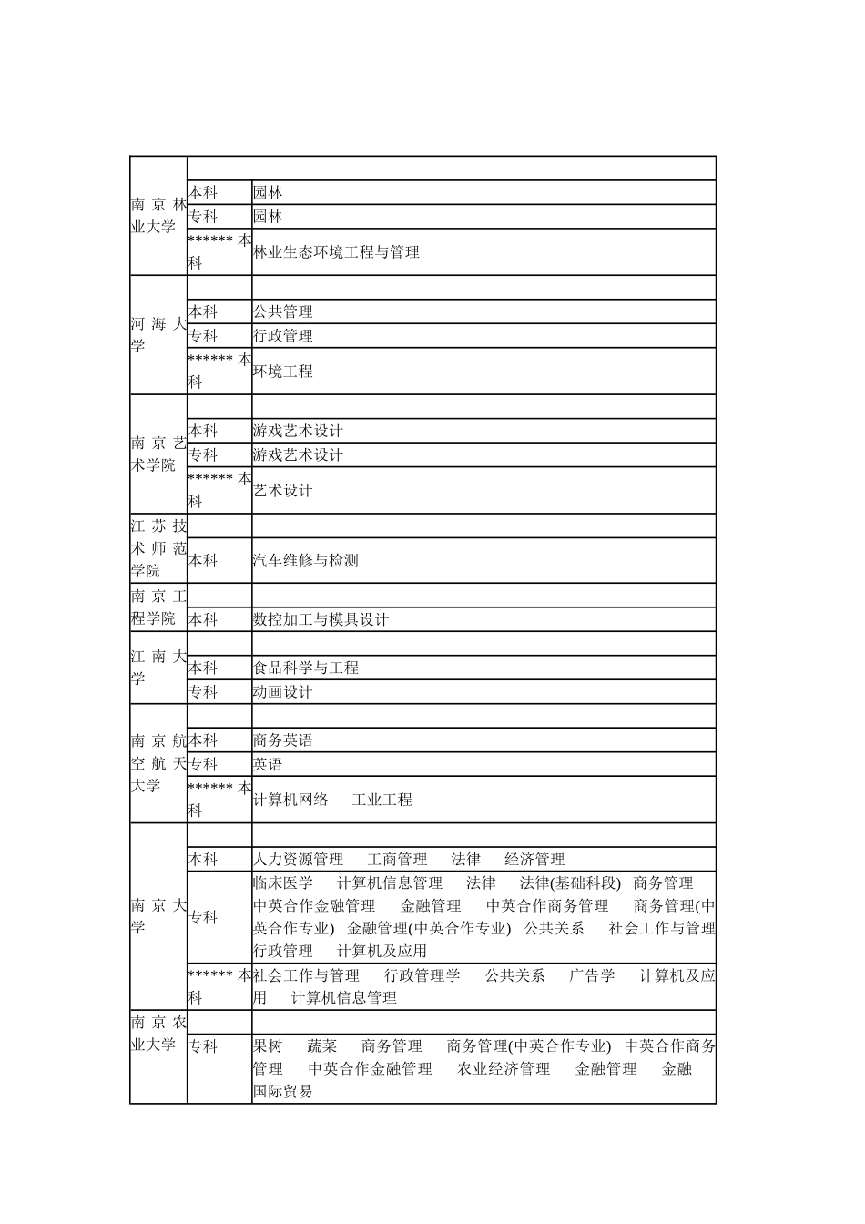 2025年全国各省市自考专业及主考院校汇总中_第3页