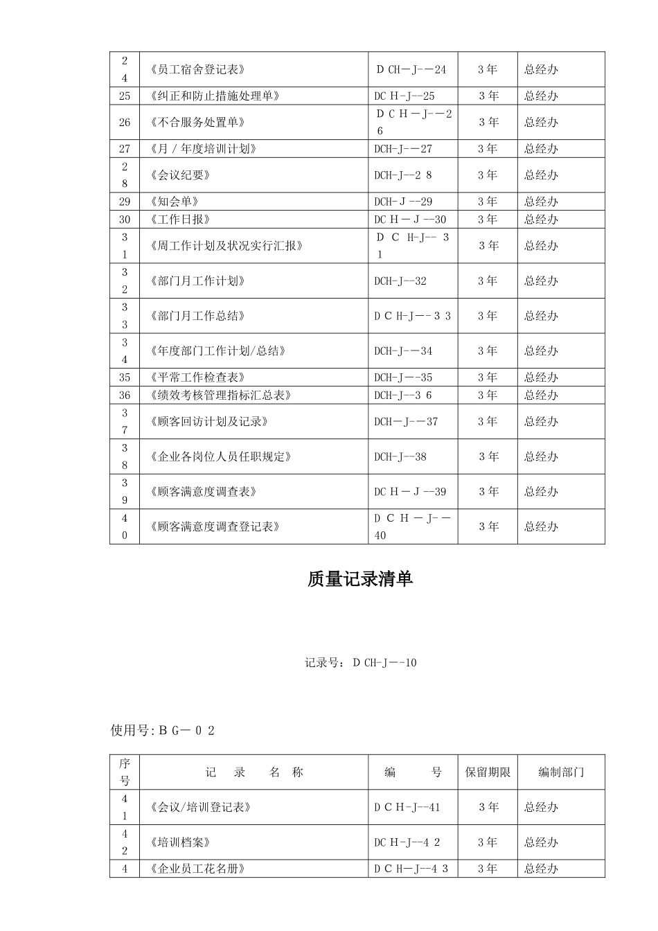 2025年全套物业公司质量表格_第3页