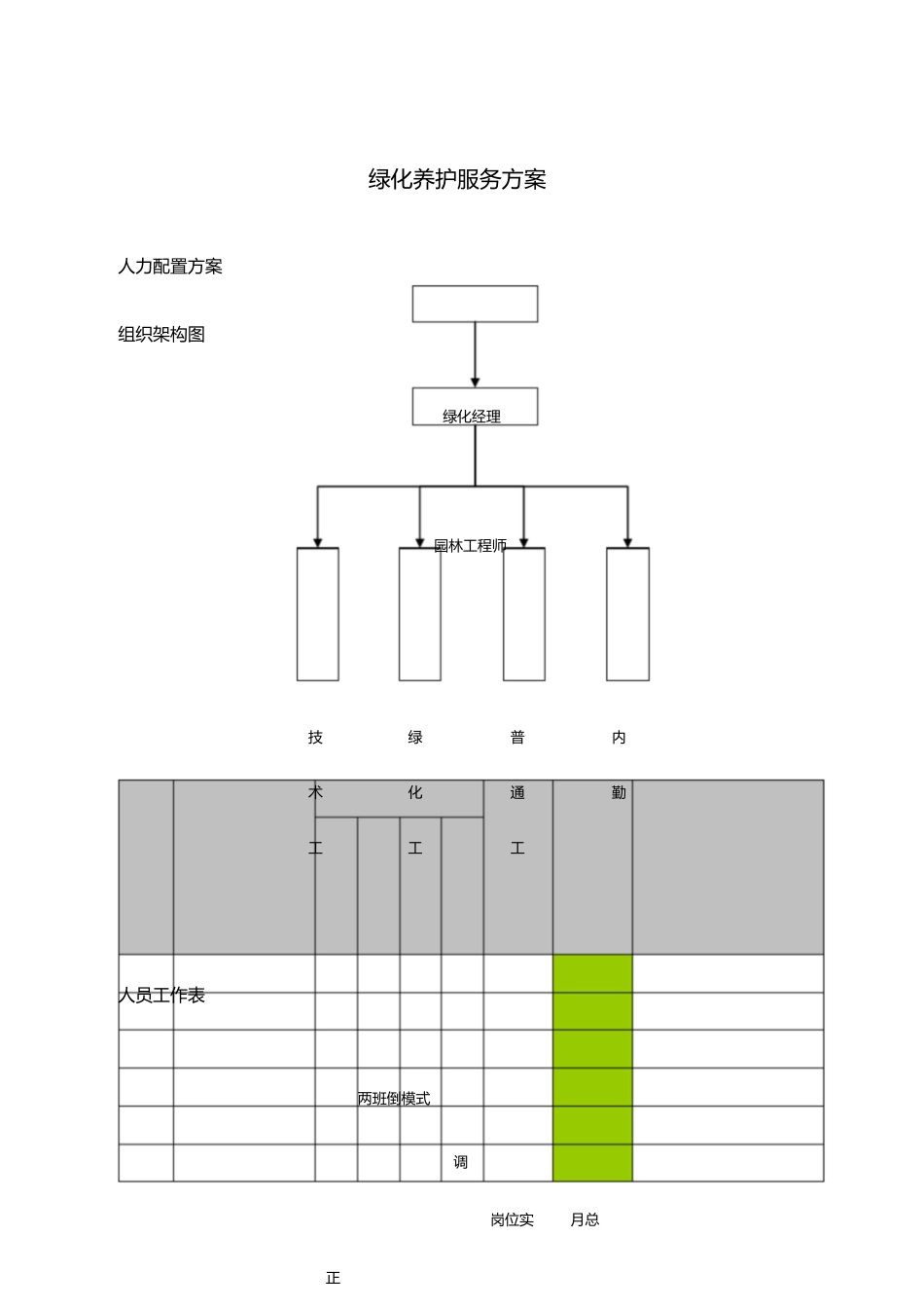 2025年全套绿化养护服务方案_第1页