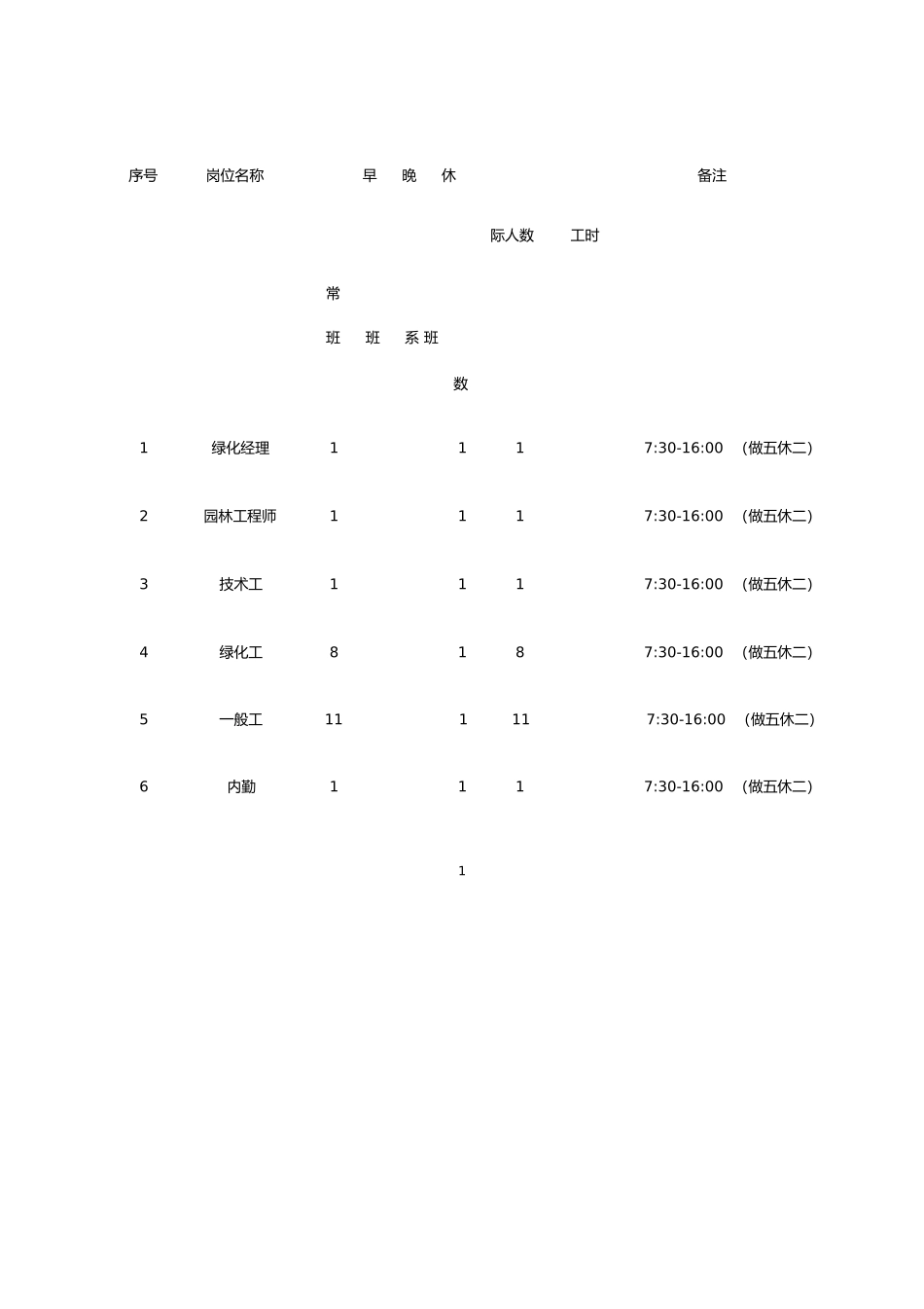 2025年全套绿化养护服务方案_第2页
