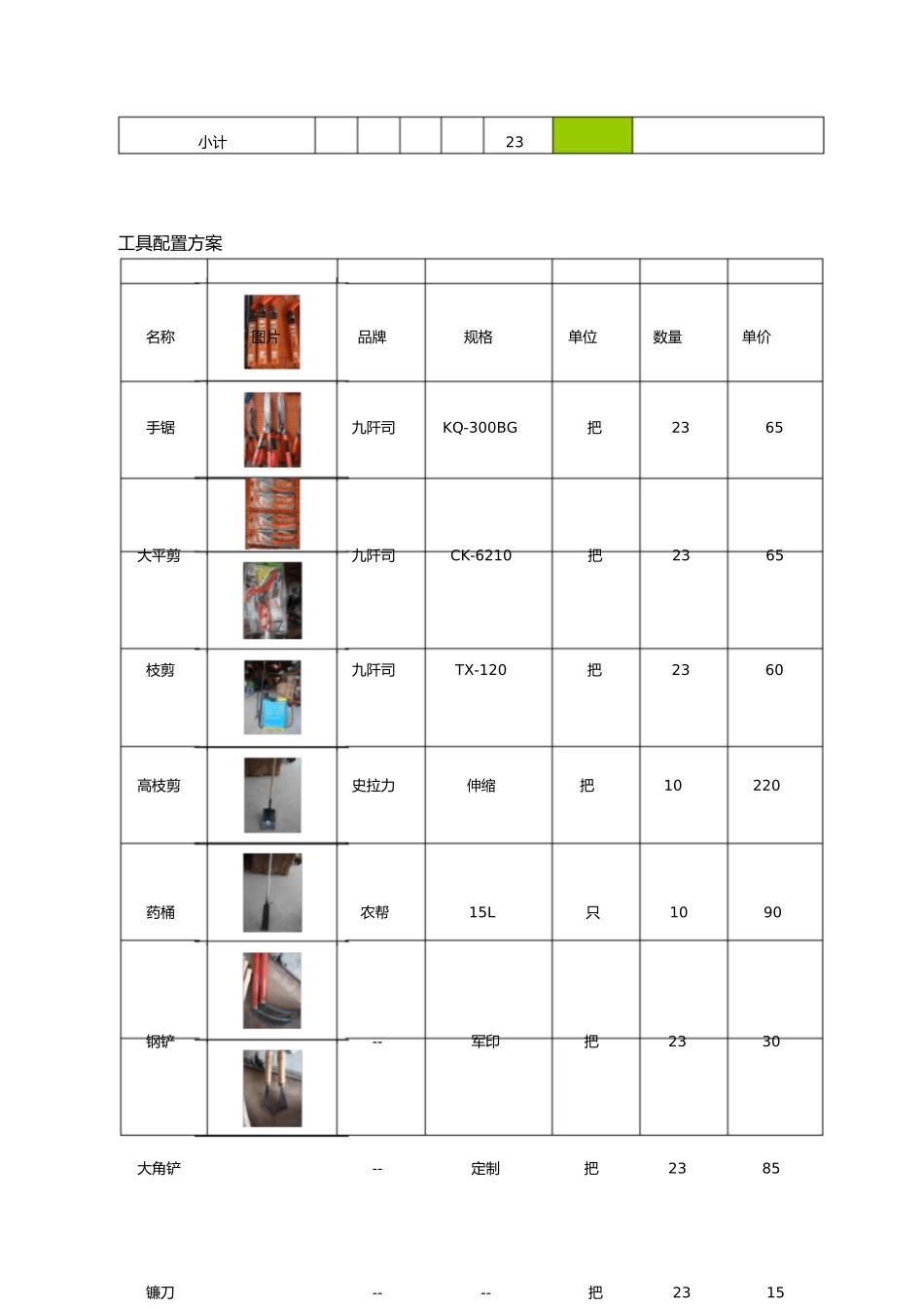 2025年全套绿化养护服务方案_第3页