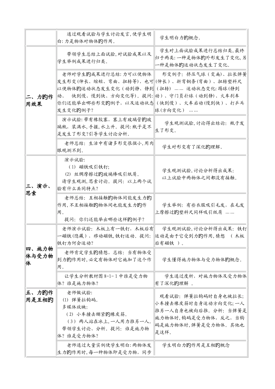 2025年八年级物理下册全套教案教科版_第2页