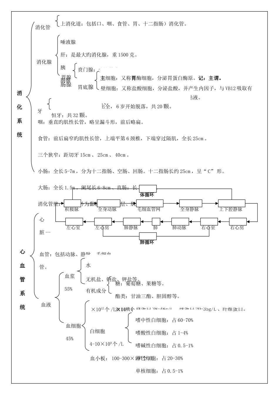 2025年公共营养师基础知识复习资料_第2页