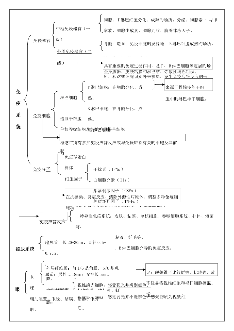 2025年公共营养师基础知识复习资料_第3页