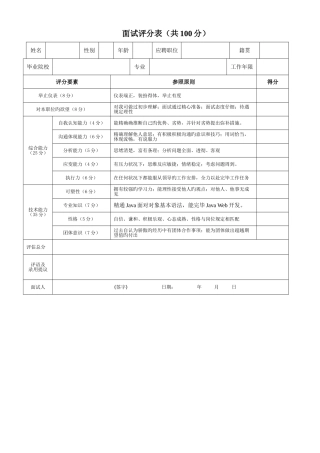 2025年公司企业面试评分标准评分规则细则表格