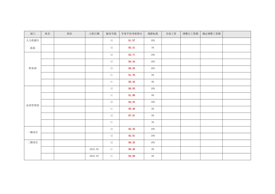 2025年公司员工薪酬调整方案_第3页