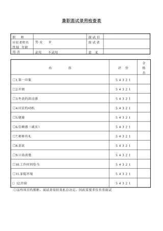 2025年兼职面试录用检