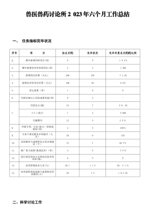 2025年兽医兽药研究所半年工作总结