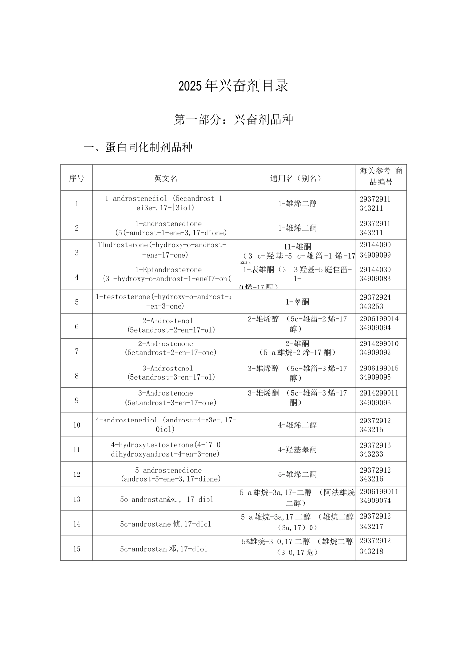 2025年兴奋剂目录_第1页