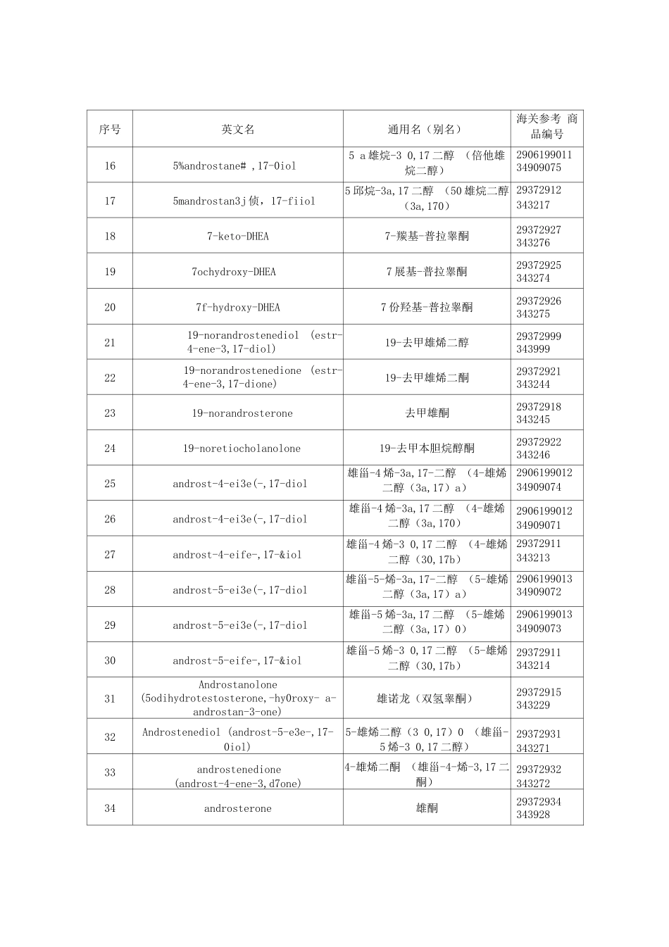 2025年兴奋剂目录_第2页