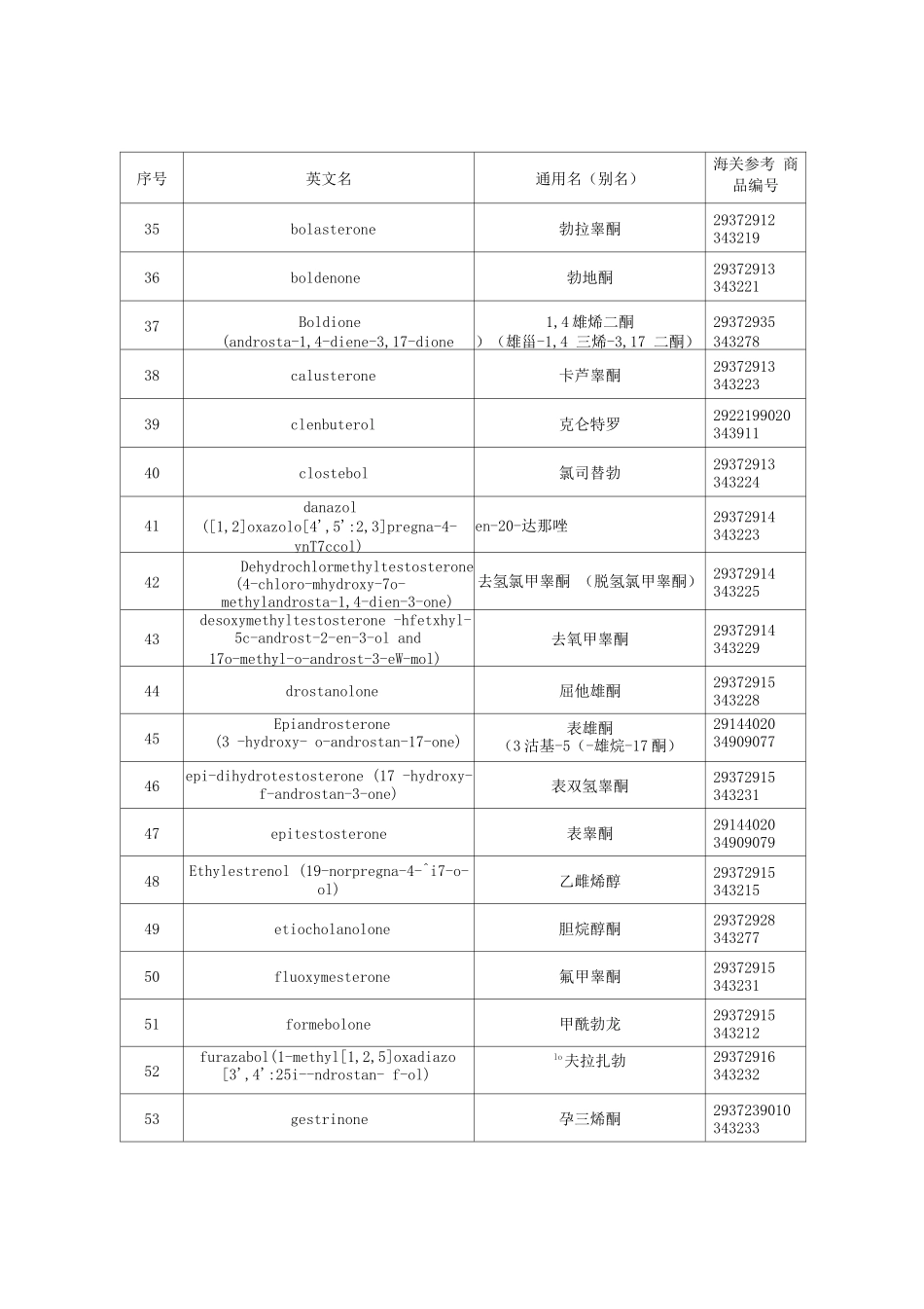 2025年兴奋剂目录_第3页
