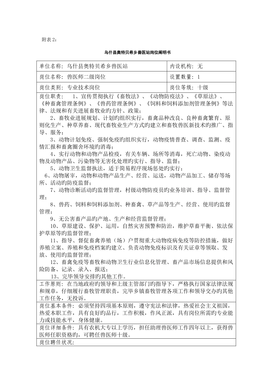 2025年兽医站岗位说明书_第1页