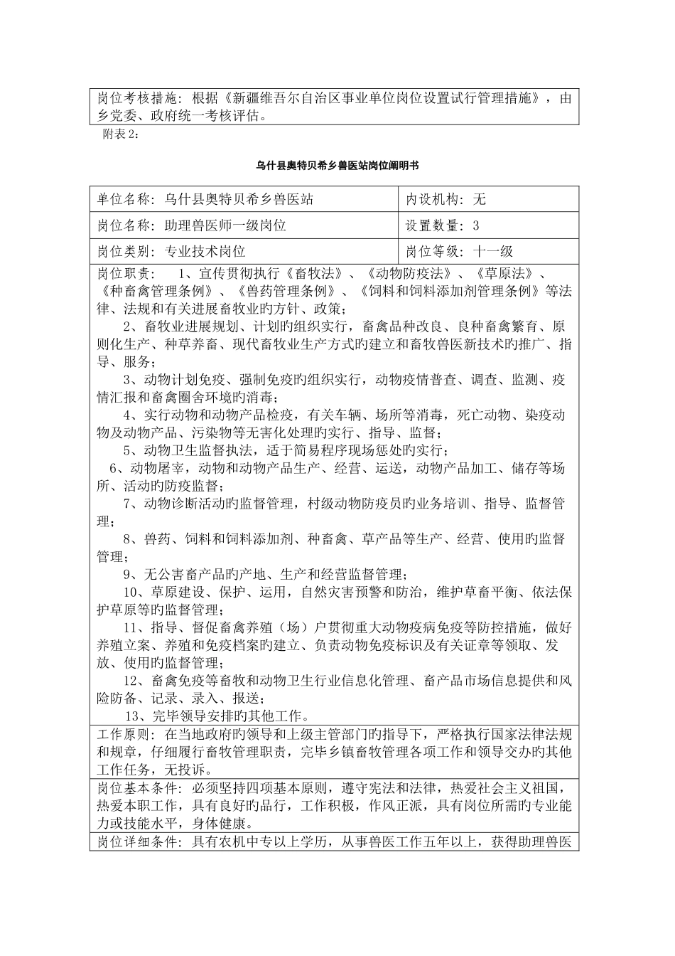 2025年兽医站岗位说明书_第2页