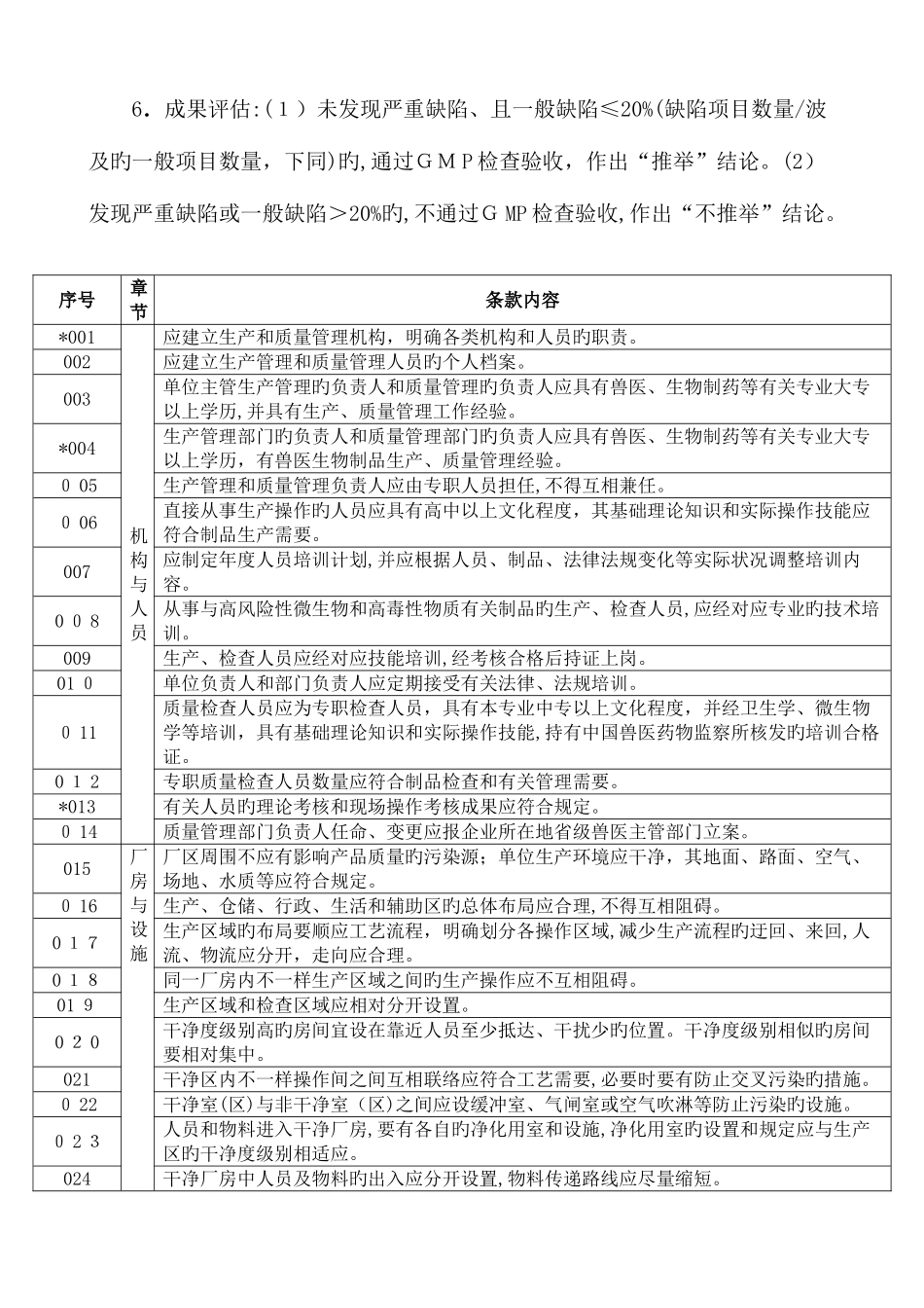 2025年兽医诊断制品生产质量管理规范检查验收评定标准说明根据_第2页