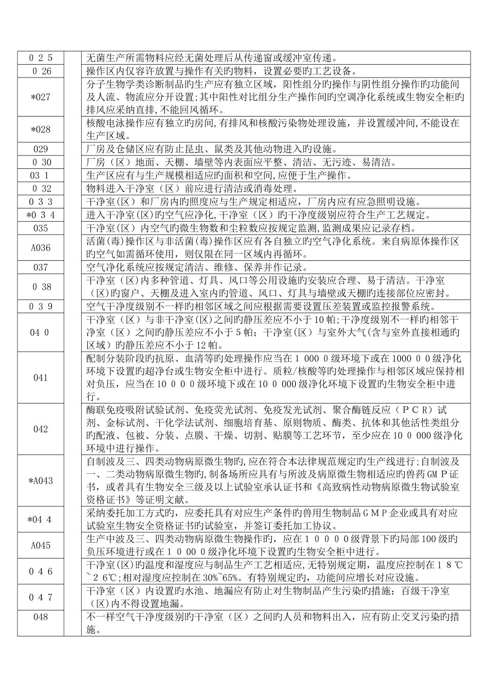 2025年兽医诊断制品生产质量管理规范检查验收评定标准说明根据_第3页