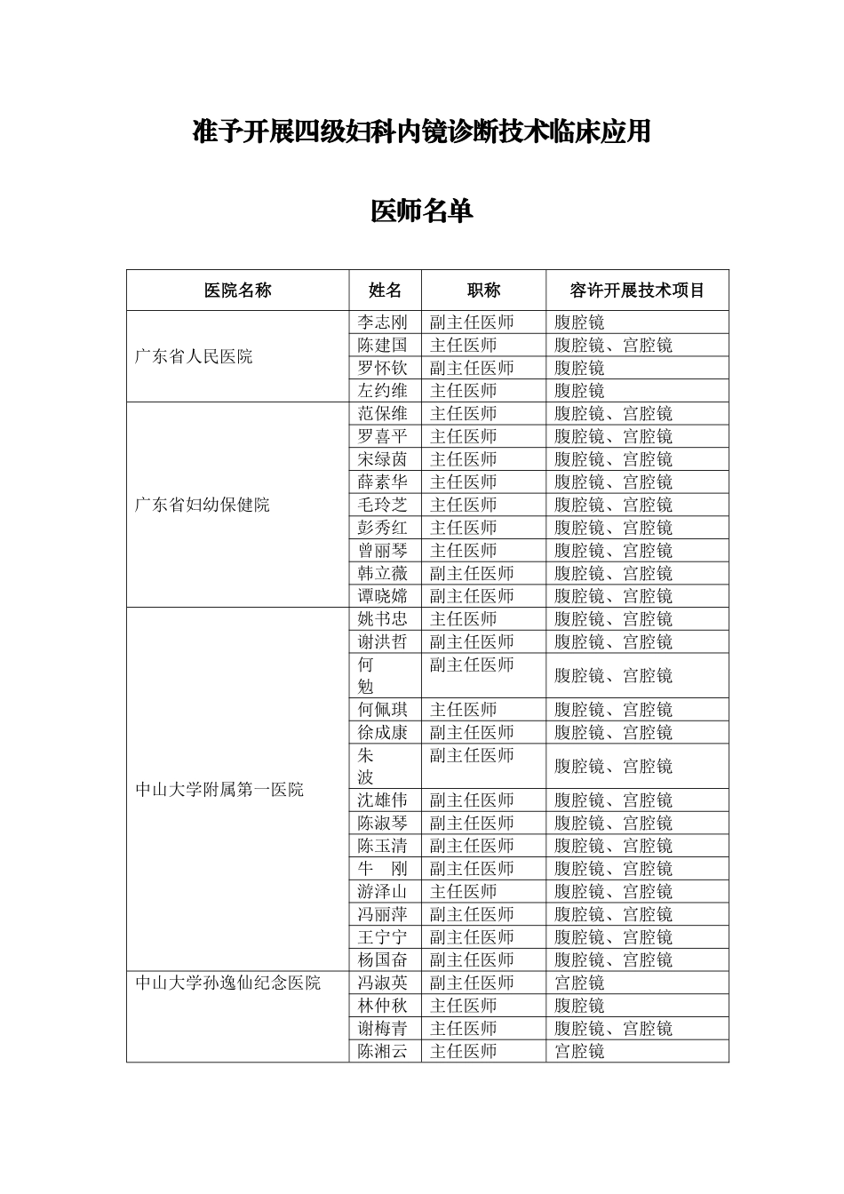 2025年准予开展四级妇科内镜诊疗技术临床应用_第1页